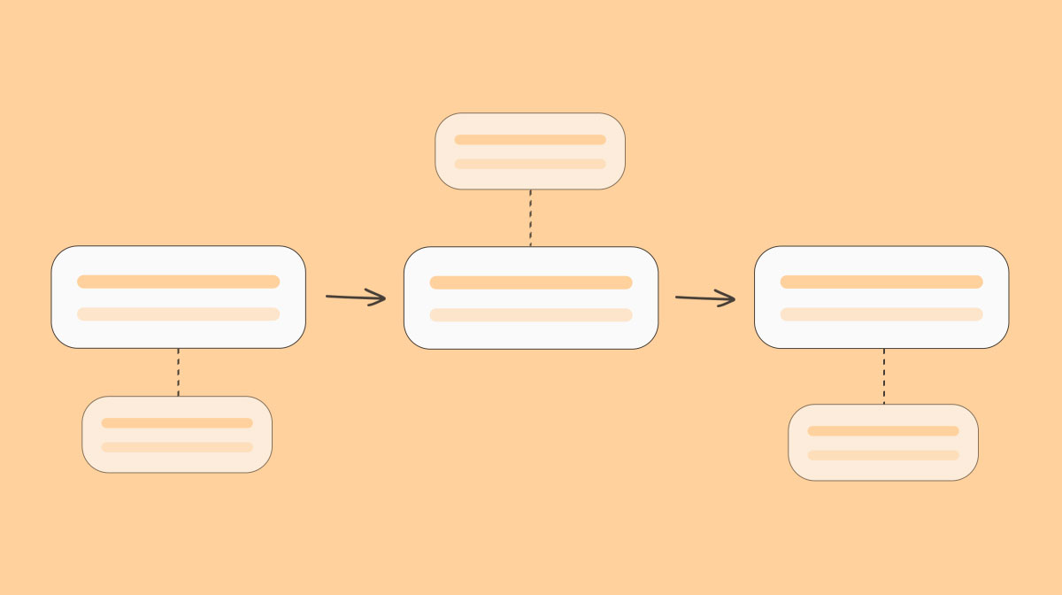 How to find edge cases before they become expensive issues