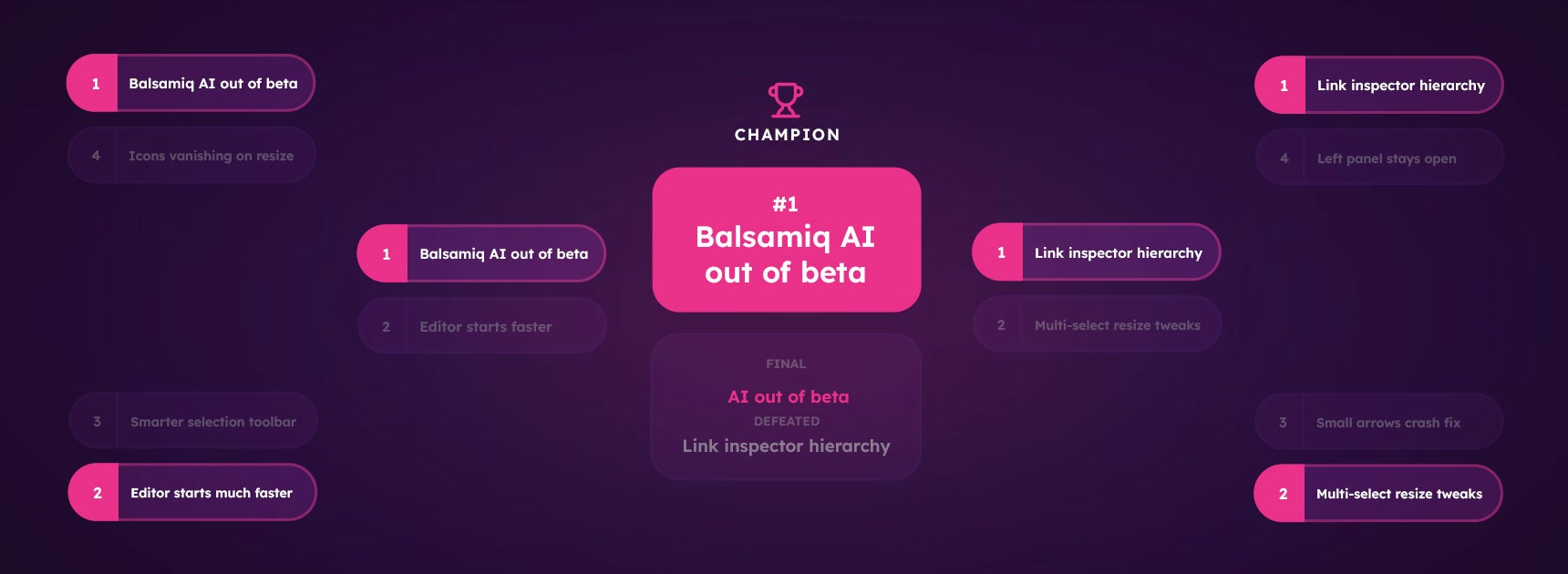 Balsamiq march maintenance