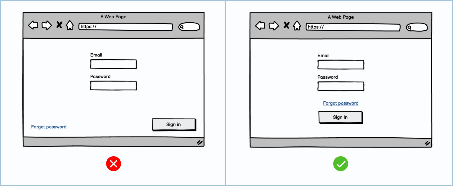 Example of grouping buttons and links by related components