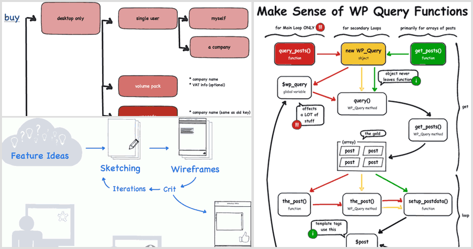 Flow Charts