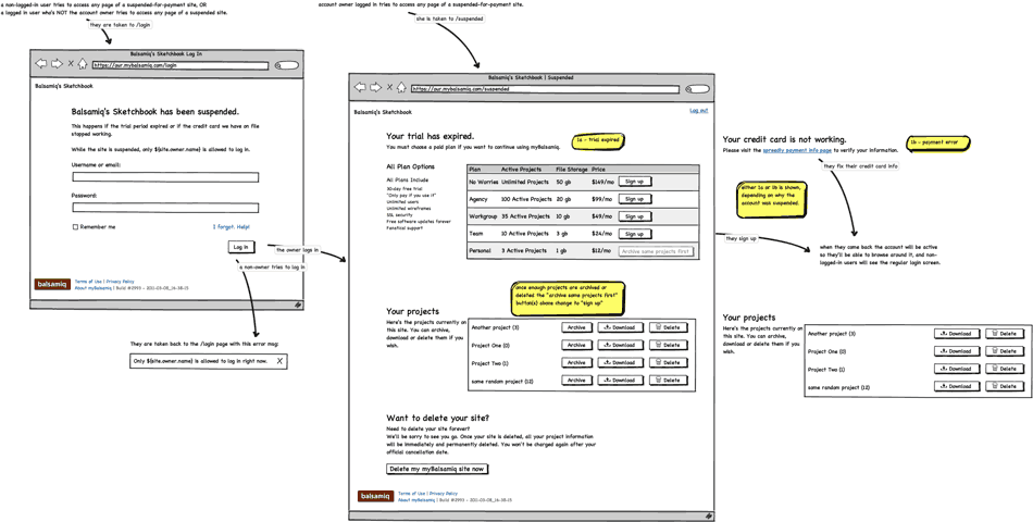 Wireframe with Flow